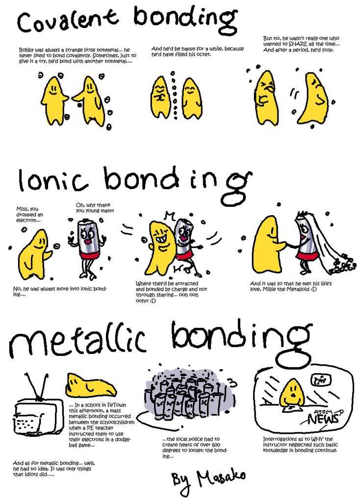 Bonding Basics Ionic Bonds Worksheet Answers and 34 Best Infographics Images On Pinterest