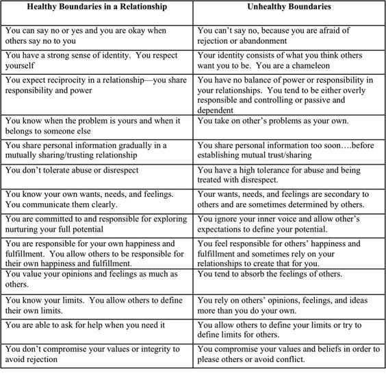 Boundaries Worksheet therapy together with 805 Best Counseling Images On Pinterest