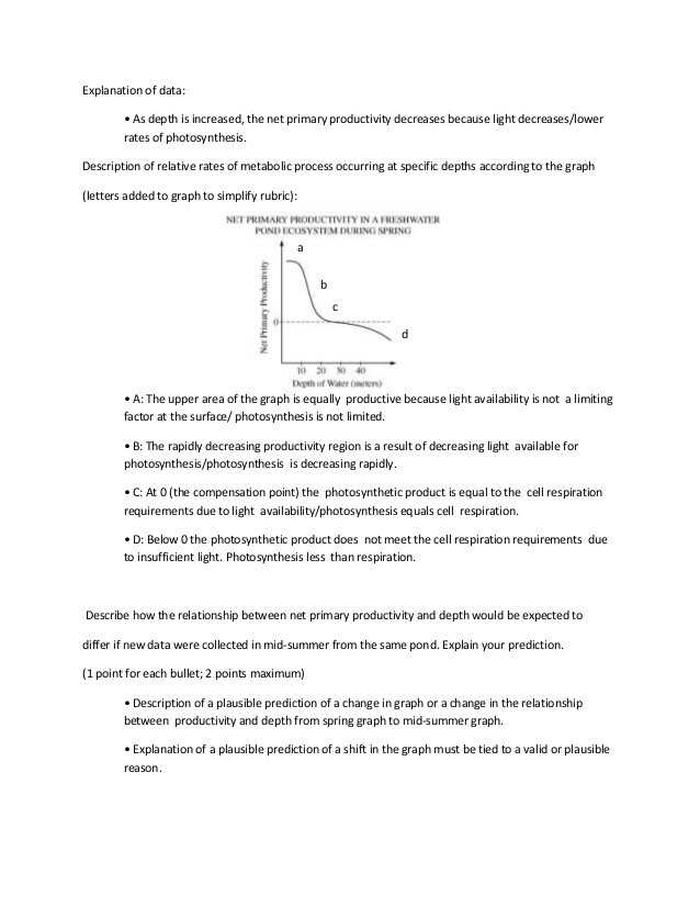 Bozeman Biology Photosynthesis and Respiration Video Worksheet Answers together with Cellular Respiration Worksheet Answer Key Best Ap Biology Midterm
