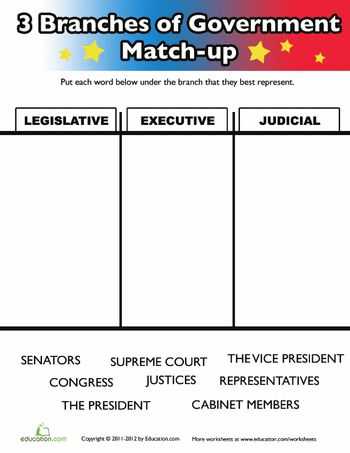 Branches Of Government for Kids Worksheet Along with 143 Best Education 4th Grade social Stu S Images On Pinterest