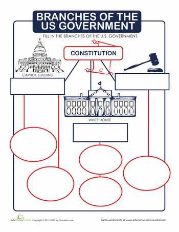 Branches Of Government Worksheet Along with 22 Best Teaching Government & Citizenship Images On Pinterest