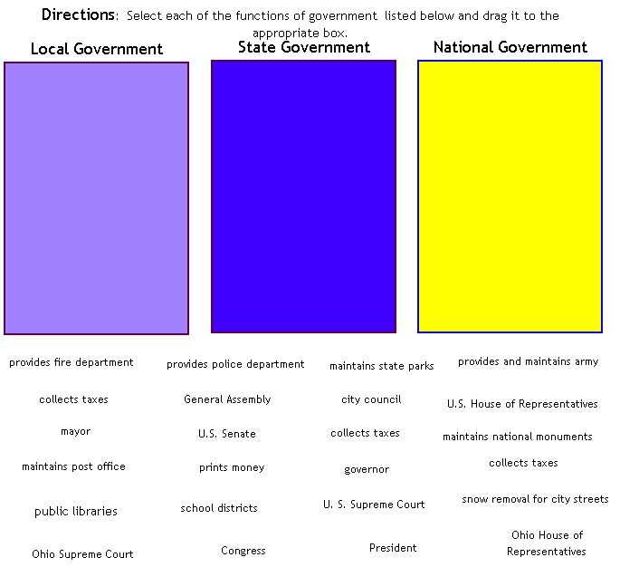 Branches Of Government Worksheet Also 24 Best social Stu S Images On Pinterest