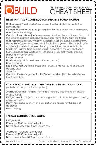 Brand Development Worksheet together with Residential Construction Cost Cheat Sheet