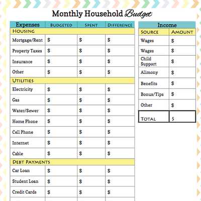 Budget Helper Worksheet Printable Along with Your 7 Step Guide to Making A Personal Bud