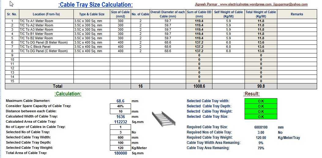 Calculating Oee Worksheet together with Calculate Size Of Cable Tray Excel Sheet