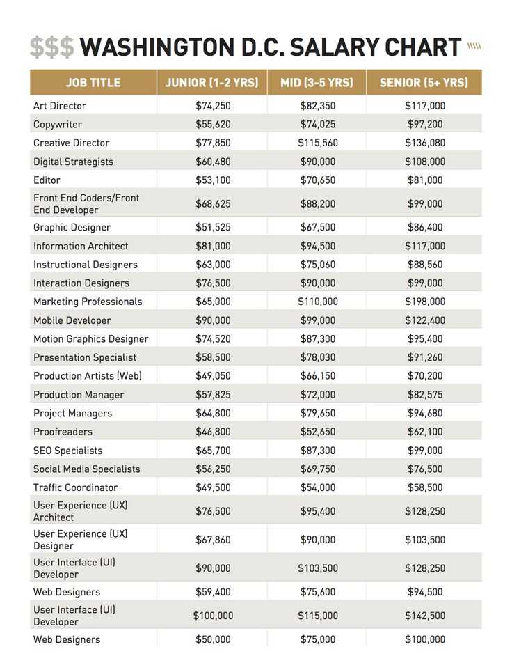 Calculating Your Paycheck Salary Worksheet 1 Answer Key and 9 Best Salary Guide Images On Pinterest