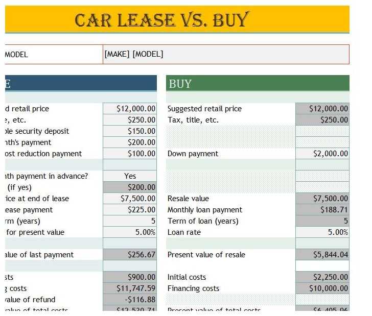 Car Lease Worksheet with Renting Vs Leasing Car Guvecurid