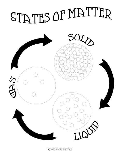 Changes Of State Worksheet with States Of Matter Science Pinterest