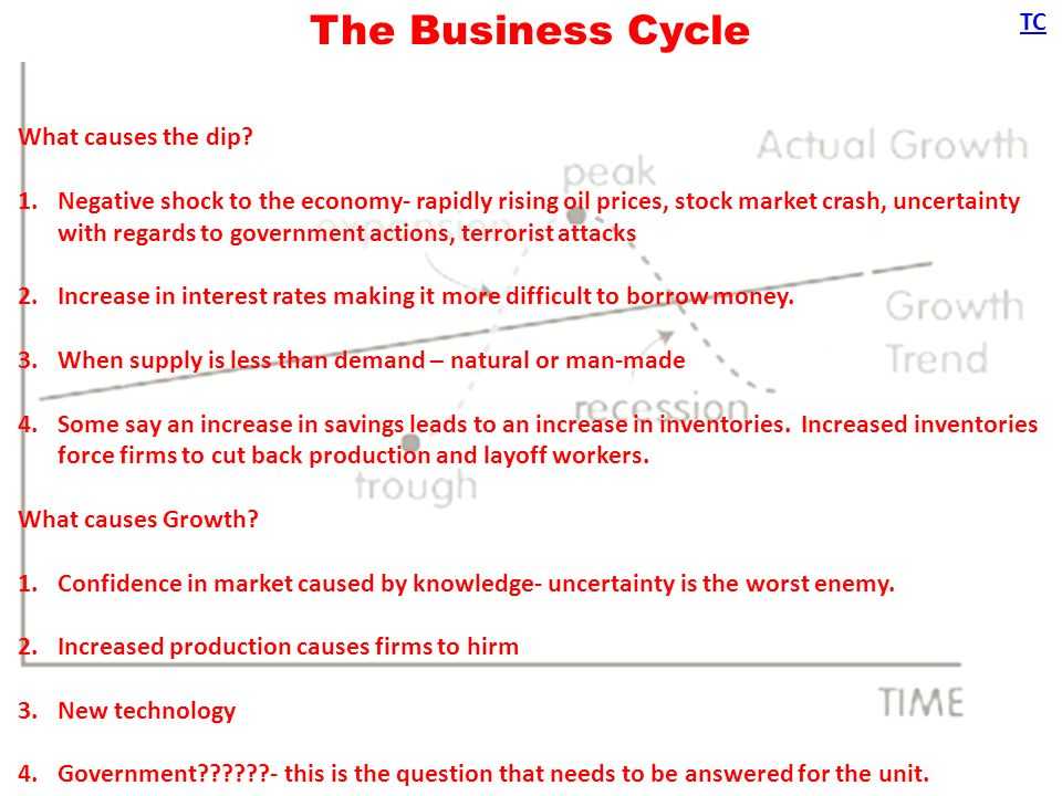 Chapter 12 Section 2 Business Cycles Worksheet Answers and Measuring the Health Of the Economy Unit 4 Government Actions