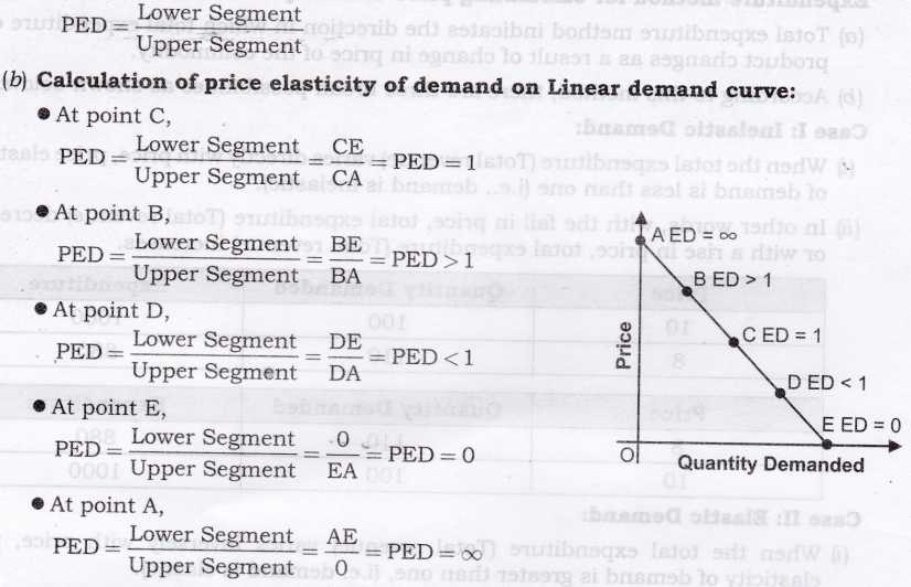 Chapter 4 Section 1 Understanding Demand Worksheet Answers Also Elasticity Of Demand Cbse Notes for Class 12 Micro Economics