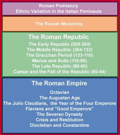 Chapter 6 Ancient Rome and Early Christianity Worksheet Answers Along with social Stu S 7