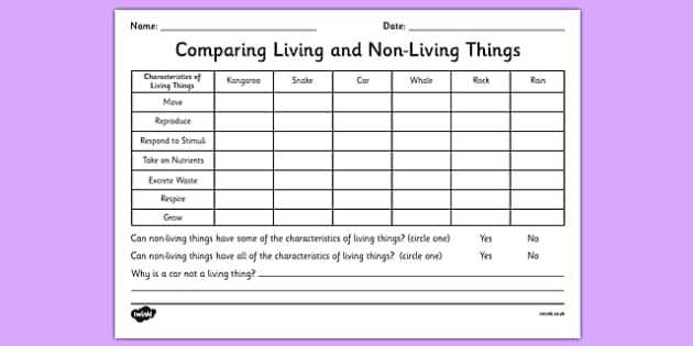 Characteristics Of Living Things Worksheet and Living Things Worksheet Worksheets for All