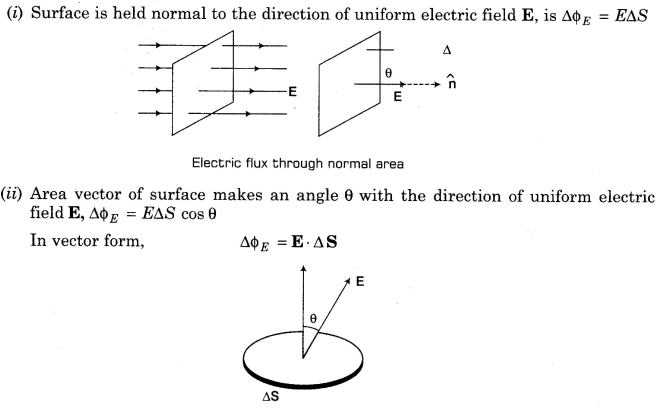 Charge and Electricity Worksheet Answers Also Important Questions for Cbse Class 12 Physics Gauss S Law