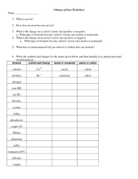 Charges Of Ions Worksheet Answers Along with Free Worksheets Library Download and Print Worksheets