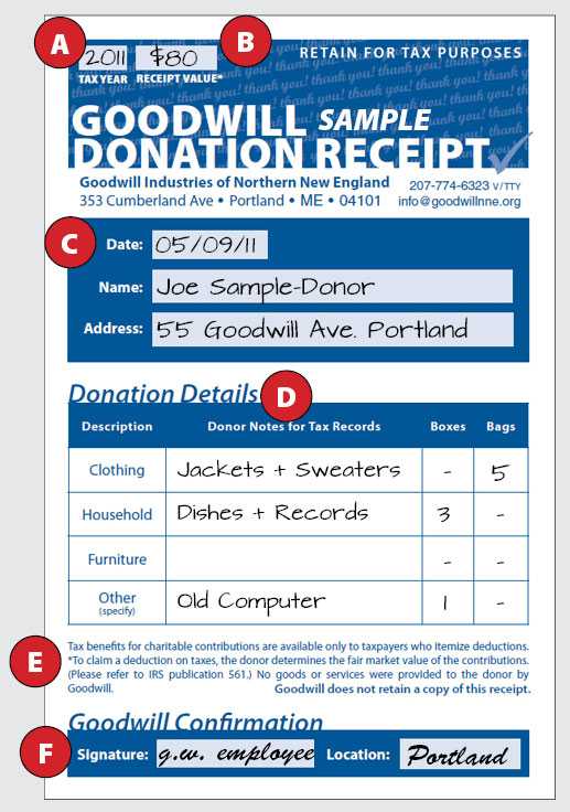 Charitable Donation Itemization Worksheet Along with Tax Deductible Donation form Template Template Design Ideas