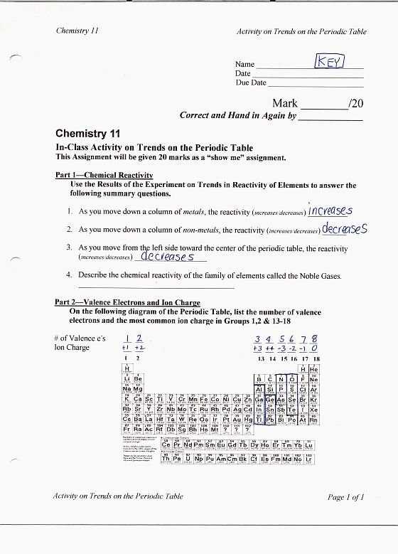 Chemical Bonding Review Worksheet Answer Key with Chemistry Review Worksheet Answers & Chemistry Review Worksheet