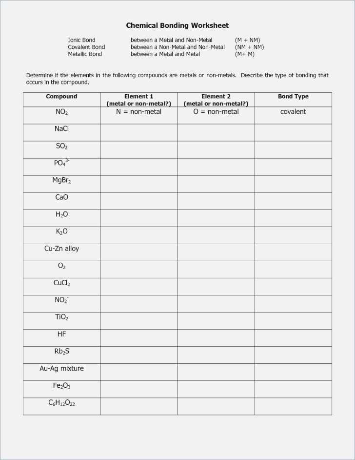 Chemical Bonding Worksheet Answers or Chemical Bonds Ionic Bonds Worksheet Answers Worksheet Math