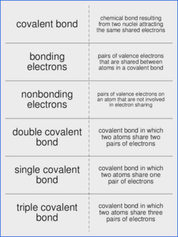Chemical Bonding Worksheet with Chemical Bonding Worksheet