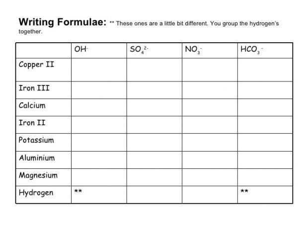 Chemical formula Writing Worksheet Answer Key or Chemical formula Worksheet