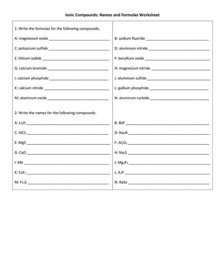 Chemical formulas and Names Of Ionic Compounds Worksheet or 74 Best Snc1d Chemistry atoms Elements and Pounds Fall