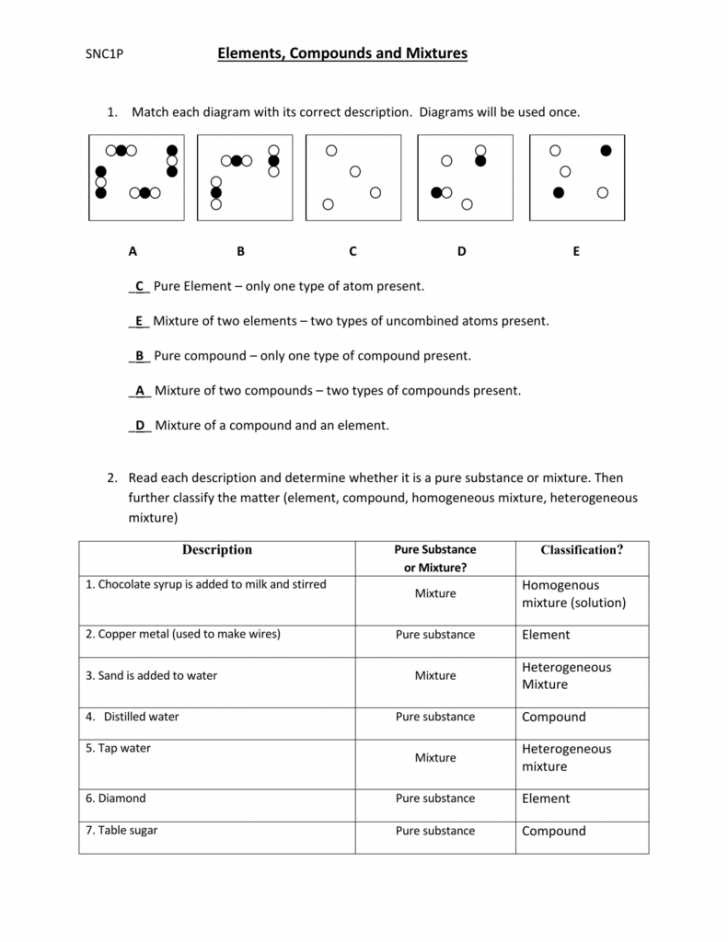 Chemistry 1 Worksheet Classification Of Matter and Changes Answer Key together with Elements Pounds and Mixtures Worksheet Answers Cadrecorner