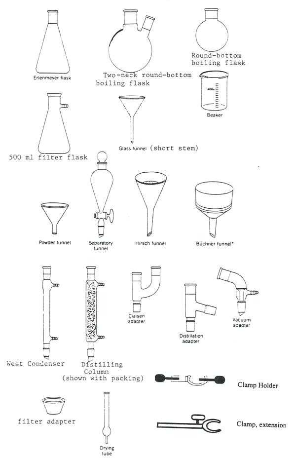 Chemistry Lab Equipment Worksheet Along with Lab Equipment Worksheet Answers Gallery Worksheet Math for Kids