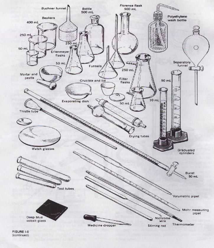 Chemistry Lab Equipment Worksheet or 45 Best Chemistry Images On Pinterest