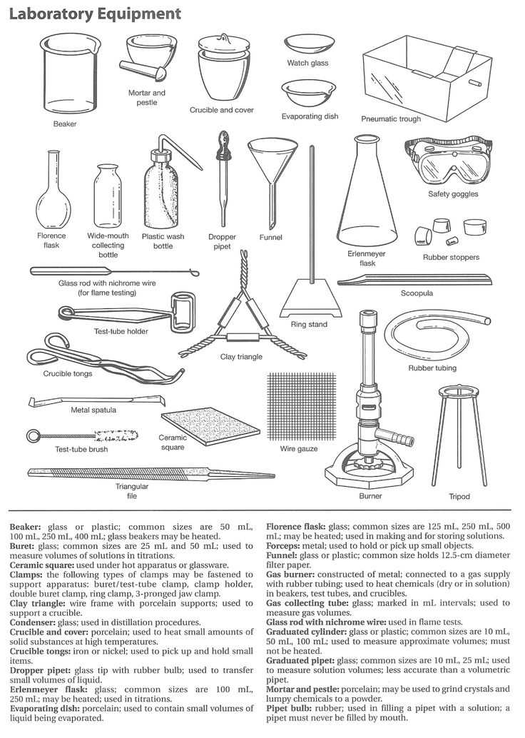 Chemistry Lab Equipment Worksheet or 475 Best Teaching Chemistry Images On Pinterest