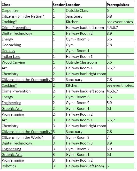 Chemistry Merit Badge Worksheet as Well as Worksheets 45 Fresh Camping Merit Badge Worksheet High Definition