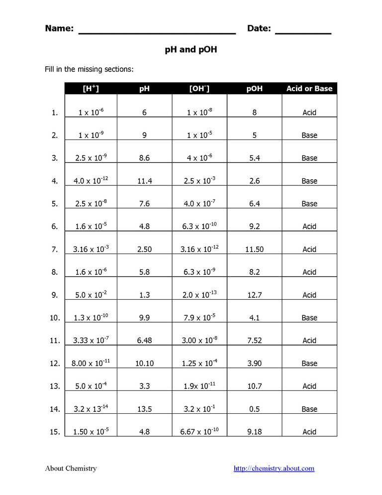 Chemistry Of Life Worksheet Answers or Ph and Poh Practice Worksheet