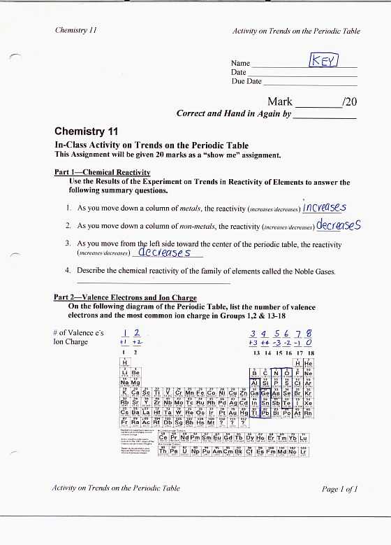 Chemistry Unit 4 Worksheet 1 together with Worksheets 52 Unique Periodic Table Worksheet Answers Full Hd