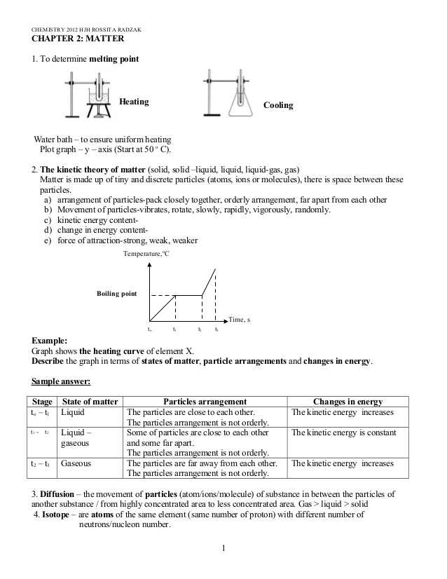 Chemistry Worksheet Matter 1 Answers with Chemistry Note form 4 & 5