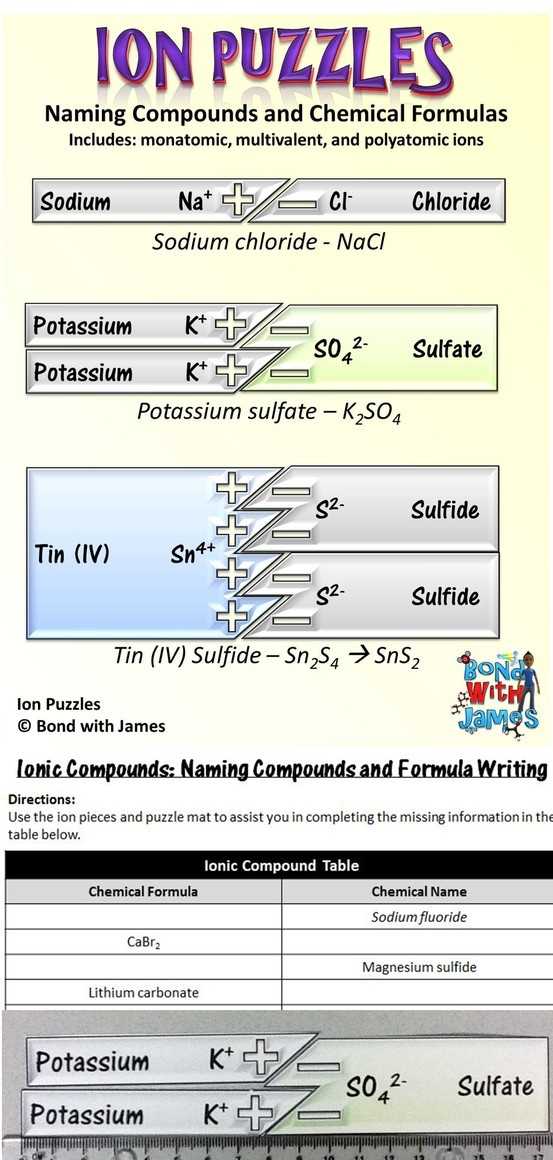 Chemistry Writing formulas Worksheet Answers Along with 155 Best Chemistry Images On Pinterest