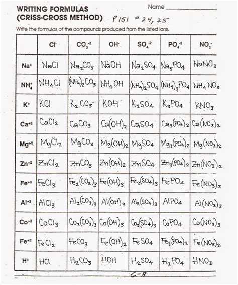 Chemistry Writing formulas Worksheet Answers and Criss Cross formula Worksheet