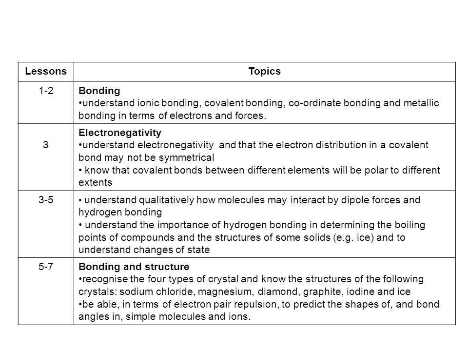 Chemthink Covalent Bonding Worksheet Answers or Worksheets 45 Fresh Chemical Bonds Ionic Bonds Worksheet Hd