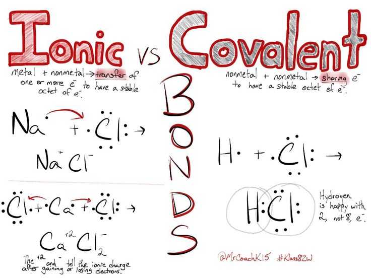 Chemthink Covalent Bonding Worksheet Answers with 115 Best Chem Bonding Images On Pinterest