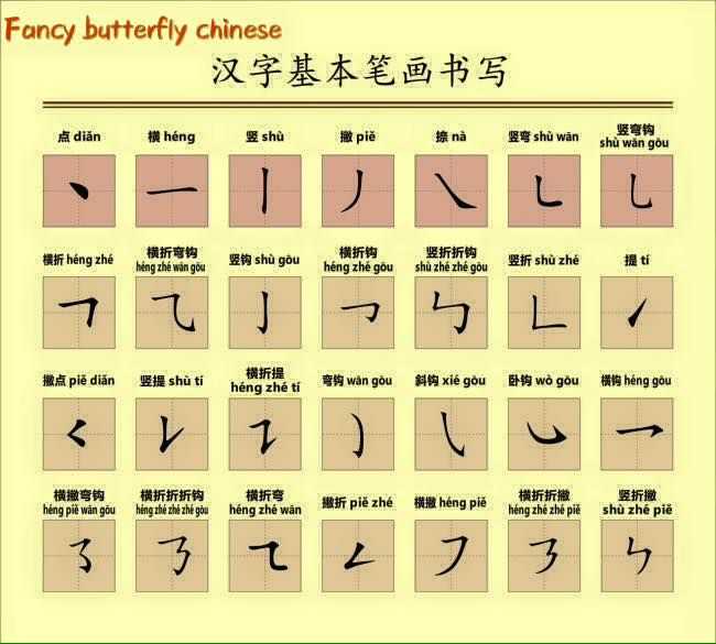 Chinese Character Stroke order Worksheet Generator Also Don T Know How to Write Chinese Think Chinese is Like A Drawing