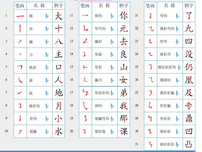 Chinese Character Stroke order Worksheet Generator and Mychineseteacher Stroke order Writing Chinese Videos