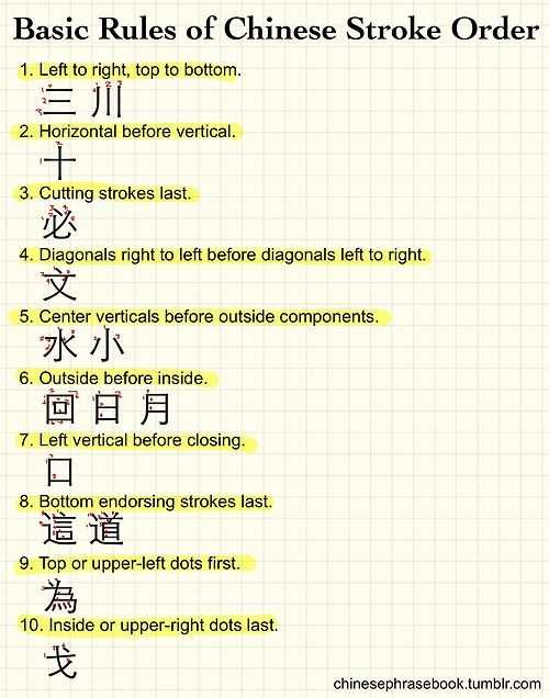 Chinese Character Stroke order Worksheet Generator or 590 Best Chinese Grammar Images On Pinterest