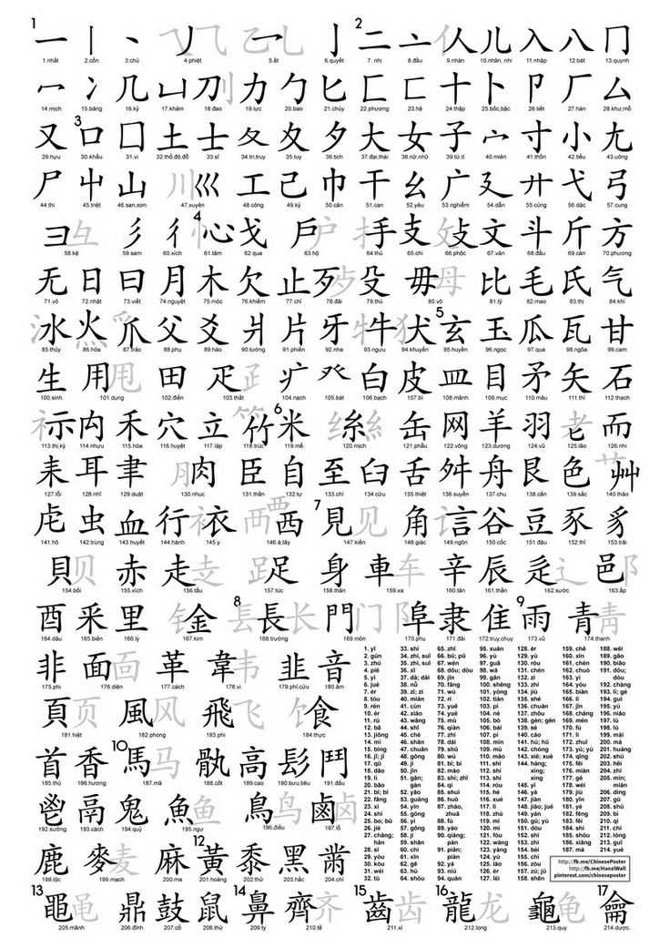 Chinese Dynasties Worksheet Pdf together with 159 Best Chinese Images On Pinterest