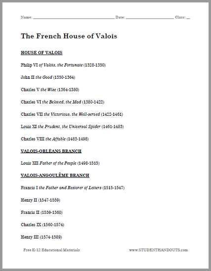 Chinese Dynasties Worksheet Pdf together with French House Of Valois Outline Free to Print Pdf