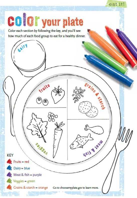 Choose My Plate Worksheet and A Great "color Your Plate" Activity for Kids Pinning Here Not for
