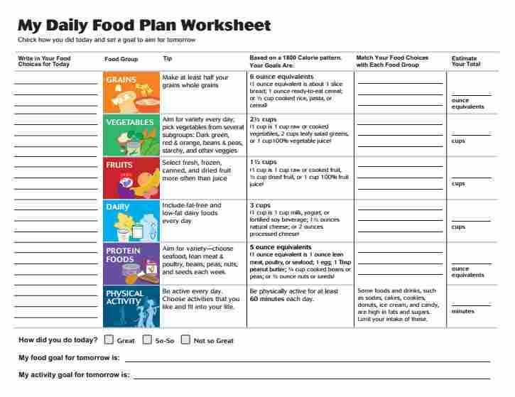 Choose My Plate Worksheet with Nutrition Label Worksheet Best Daily Food Plan Worksheets From