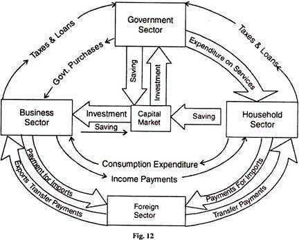Circular Flow Of Economic Activity Worksheet Answers Also the Circular Flow Of Economic Activity
