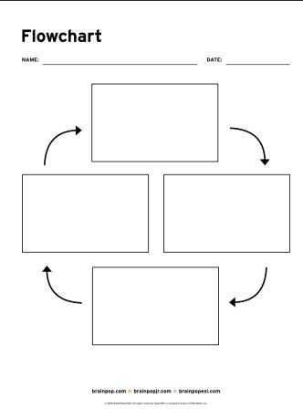 Circular Flow Of Economic Activity Worksheet Answers as Well as 16 Best Brainpop Educators Graphic organizers Images On Pinterest