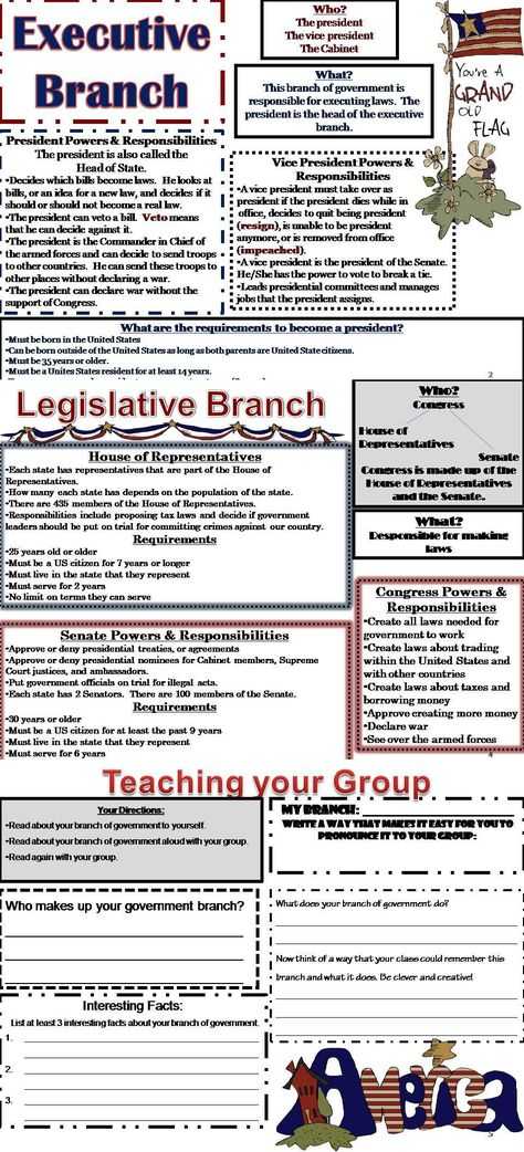 Civics Worksheet the Executive Branch Answer Key Along with the Executive Branch One Of Three Government Branches Created Along