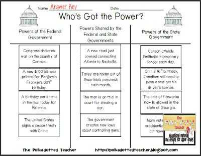 Civics Worksheet the Executive Branch Answer Key or 1006 Best 8th Grade Civics Images On Pinterest
