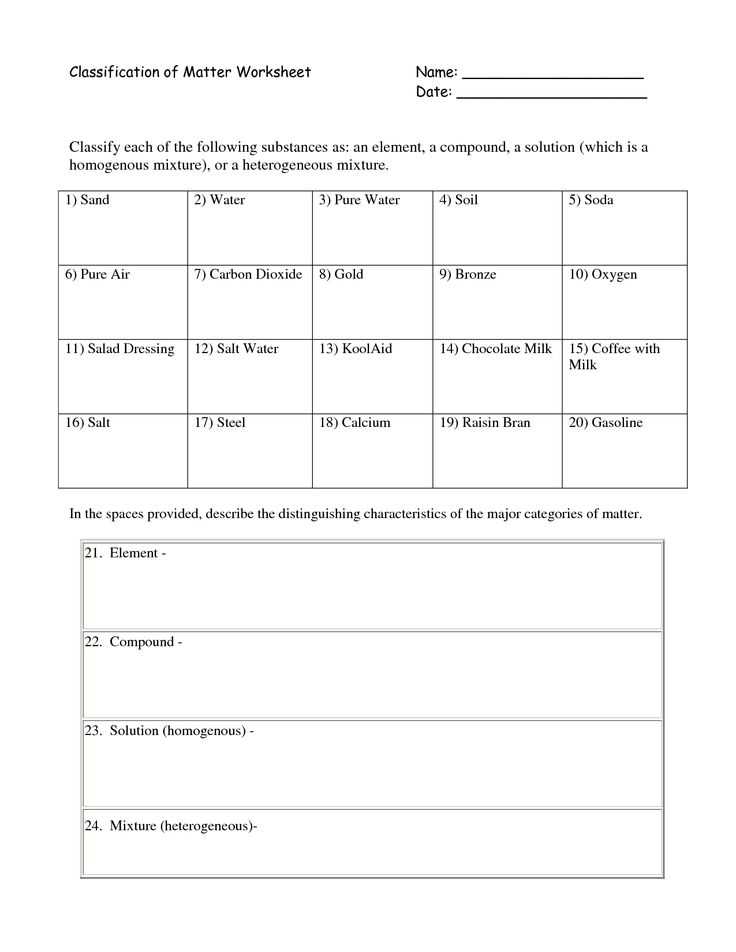Classification Of Matter Worksheet Chemistry Answers and Redox Reactions Worksheet This Updated Reaction Map Shows All the