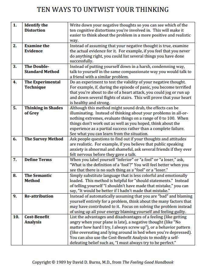 Cognitive Distortions therapy Worksheet as Well as Ten Ways to Untwist Your Thinking Cognitive Distortions