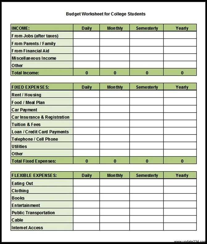 College Student Budget Worksheet Along with Sample College Student Bud Template Template Update234